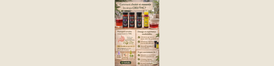 Comment choisir et ressentir les sirops CBD/THC Sabulle : guide complet