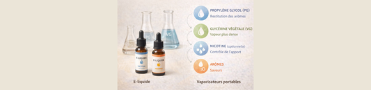 E-liquide : comprendre les bases avant de choisir